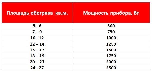 Купить радиаторы отопления в Алматы