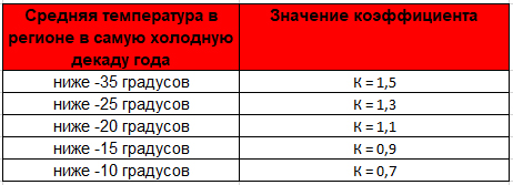 Купить радиаторы отопления в Алматы