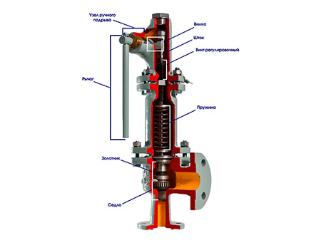 Предохранительные клапаны VALTEC в Алматы