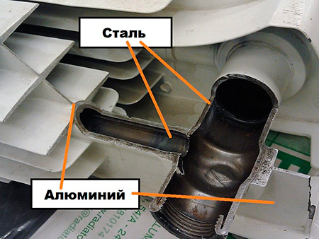 Биметаллические радиаторы Алматы