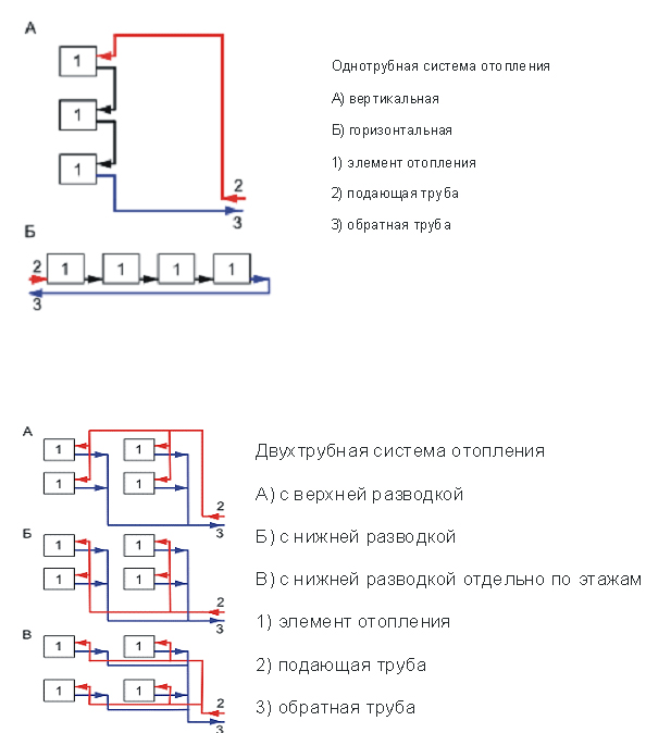 Отопительное оборудование в Алматы